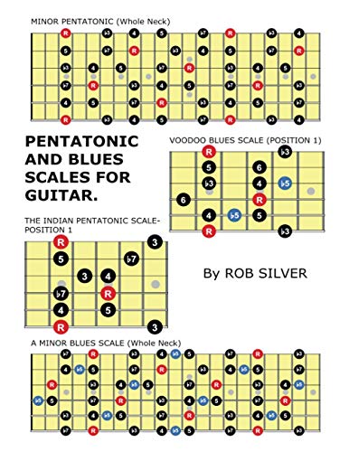 Popular Guitar Solo Scales Every Guitarist Should Know